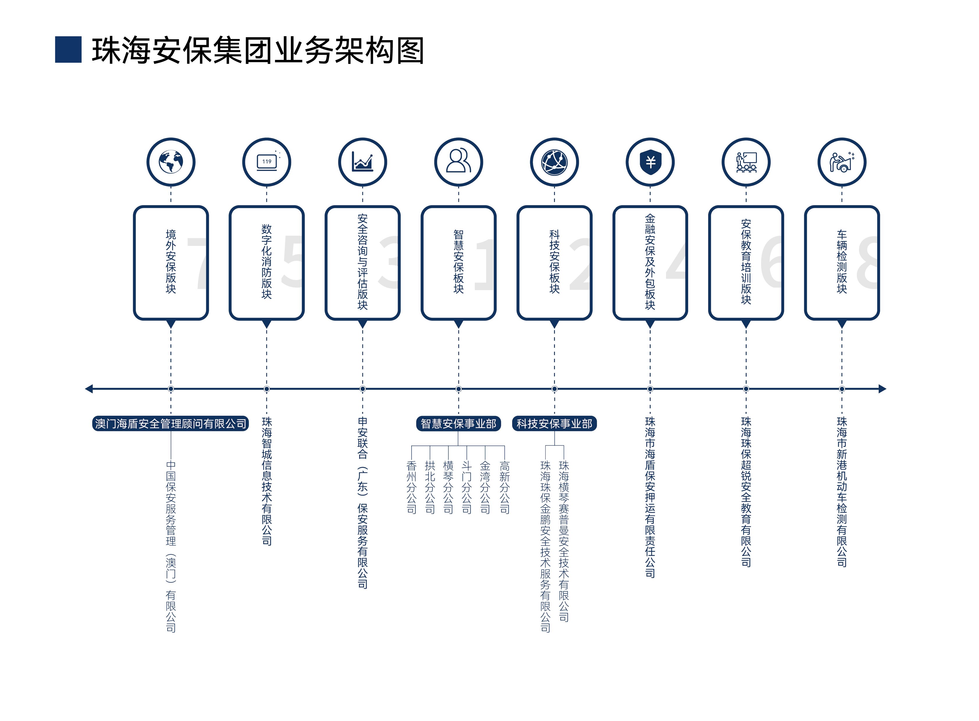 珠海安保集團宣傳冊（2023年版）培訓中心修改版7-3.jpg